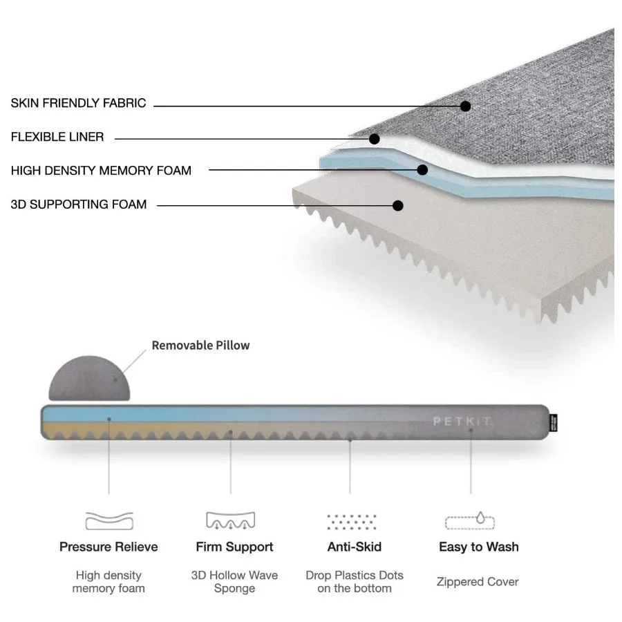 Petkit Deep Sleep Mattress